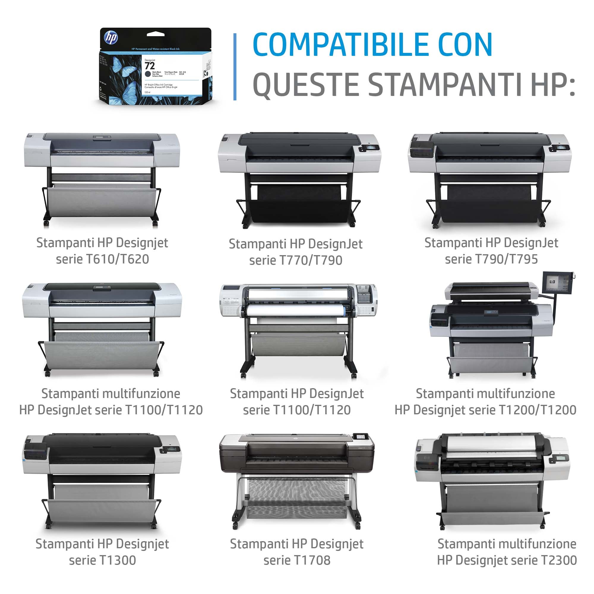 HP Cartuccia inchiostro ciano 72, 130 ml